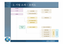 [경영학개론] 신한은행 기업 분석-13