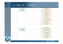 [경영학개론] 신한은행 기업 분석-17