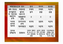 [정치경제] 중국의 체제전환과 러시아,동아시아 발전모델과 중국모델-5