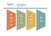 [재무행정] 턴키방식(turn-Key)과 공공사업의 효율적 관리-5