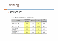 [재무행정] 턴키방식(turn-Key)과 공공사업의 효율적 관리-17