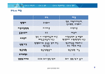[금융기관경영론] 후순위채권 투자의 이해-9