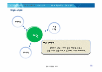 [금융기관경영론] 후순위채권 투자의 이해-11