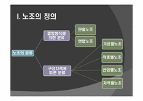 [인적자원론] 노조의 이해와 복수노조 허용에 관한 고찰-4