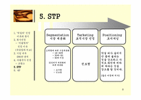 [국제마케팅] 막걸리 수출전략 시뮬레이션-8