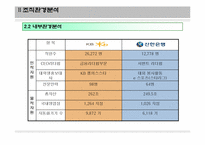 [경영학개론] 국내 은행시장 분석 보고서(국민은행과 신한은행을 중심으로)-6