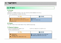 [경영학개론] 국내 은행시장 분석 보고서(국민은행과 신한은행을 중심으로)-15