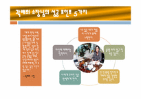 [리더십] 한국가정법률상담소 곽배희 소장의 리더십-14