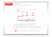 [마케팅전략] 삼성 센스 토탈 커뮤니케이션 전략-5