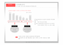 [마케팅전략] 삼성 센스 토탈 커뮤니케이션 전략-6