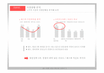 [마케팅전략] 삼성 센스 토탈 커뮤니케이션 전략-7