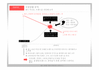[마케팅전략] 삼성 센스 토탈 커뮤니케이션 전략-9