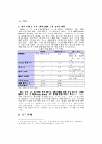 [재무회계] 국내유통업체의 해외진출을 통한 경쟁력 확보-3