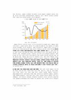 [재무회계] 국내유통업체의 해외진출을 통한 경쟁력 확보-9