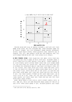 [재무회계] 국내유통업체의 해외진출을 통한 경쟁력 확보-10
