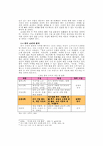 [재무회계] 국내유통업체의 해외진출을 통한 경쟁력 확보-13