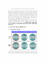 [재무회계] 국내유통업체의 해외진출을 통한 경쟁력 확보-14