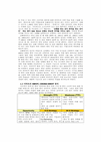 [재무회계] 국내유통업체의 해외진출을 통한 경쟁력 확보-15