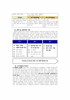 [재무회계] 국내유통업체의 해외진출을 통한 경쟁력 확보-16