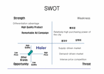 [국제비즈니스] Haier(하이얼)의 국제 마케팅 전략(영문)-10