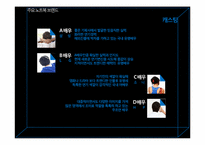[마케팅전략] 삼성 센스 브랜드위상 공고화를 위한 IMC캠페인 전략-4