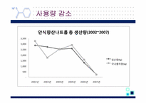 [기업윤리] 박카스의 불편한 진실(제품관리의 윤리를 중심으로)-8