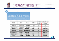 [기업윤리] 박카스의 불편한 진실(제품관리의 윤리를 중심으로)-9