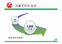 [기업윤리] 박카스의 불편한 진실(제품관리의 윤리를 중심으로)-12