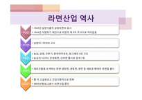 [재무분석] 농심과 삼양의 재무제표분석-5