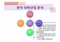 [재무분석] 농심과 삼양의 재무제표분석-7