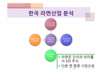 [재무분석] 농심과 삼양의 재무제표분석-9