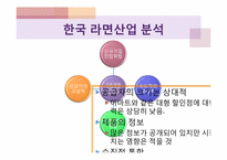 [재무분석] 농심과 삼양의 재무제표분석-10
