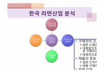 [재무분석] 농심과 삼양의 재무제표분석-11