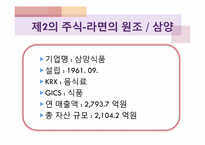 [재무분석] 농심과 삼양의 재무제표분석-17