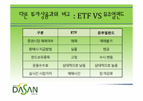 [금융론] ETF 개념 및 국내 시장 현황-7