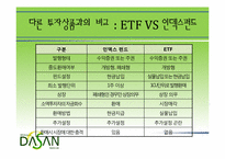 [금융론] ETF 개념 및 국내 시장 현황-9