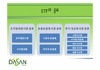 [금융론] ETF 개념 및 국내 시장 현황-16