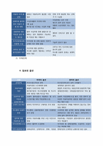 [협상론] 협상과정의 이해-2