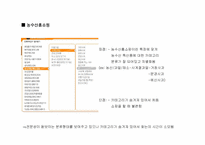 홈쇼핑 각 사 결제 시스템 특징-8