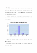 [국제마케팅] 중국PC시장의 현황과 전략 분석(삼성과 레노버를 중심으로)-7
