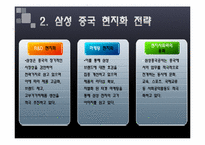[국제마케팅] 중국PC시장의 현황과 전략 분석(삼성과 레노버를 중심으로)-4