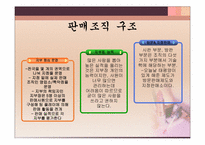[조직구조론] 기업 조직 사례 연구와 분석-16