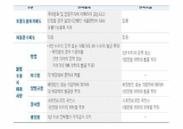 [무역관계법] 다자간 수출 통제 체제하에서 해외의 주요국가의 법규와 우리나라의 법규 비교-8