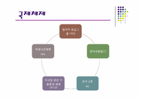 [무역관계법] 다자간 수출 통제 체제하에서 해외의 주요국가의 법규와 우리나라의 법규 비교-16