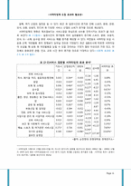 서머타임제 도입효과와 필요성-6