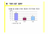 [금융기관경영론] 자본시장 통합법에 관한 고찰-8