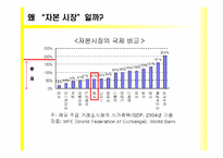 [금융기관경영론] 자본시장 통합법에 관한 고찰-9