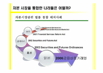 [금융기관경영론] 자본시장 통합법에 관한 고찰-11
