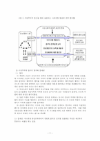 [정치학개론] 사회운동과 집단정치-10
