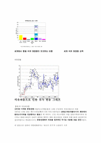 [중동사회와문화] 중동의 석유 산업-3
